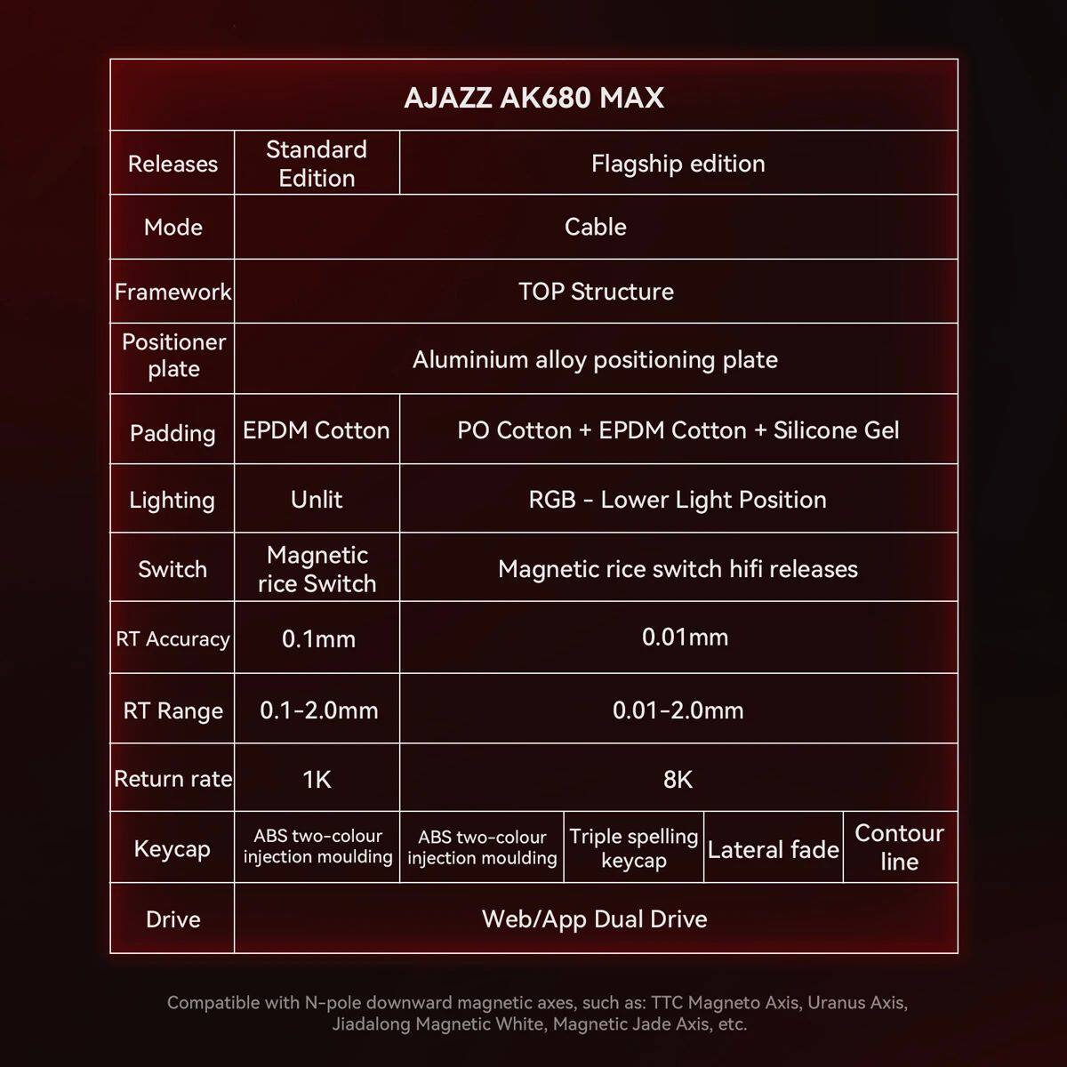 AJAZZ AK680 MAX/V2 Mechanical  – Gaming Keyboard Hall Effect Bewertung und Preis