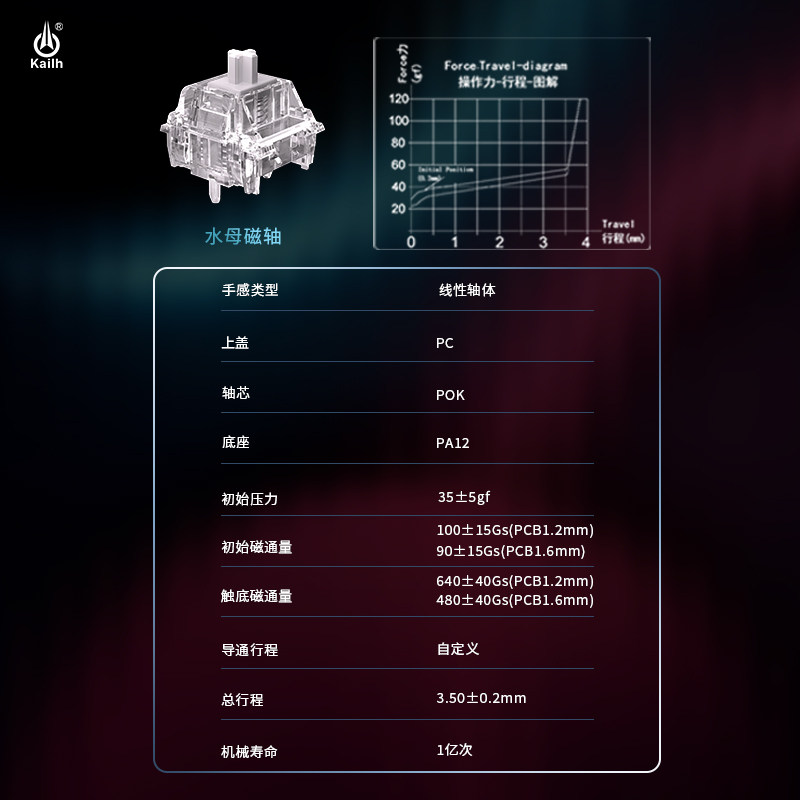 Kailh Jellyfish Magnetic Axis  – Gaming Keyboard Types Bewertung und Preis