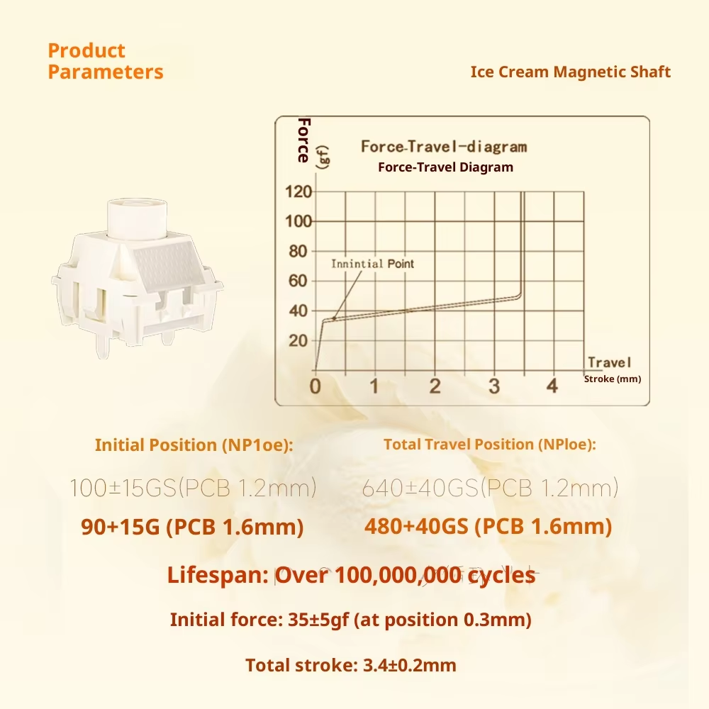 Kailh Ice Cream Magnetic Switc – Gaming Keyboard Types Bewertung und Preis