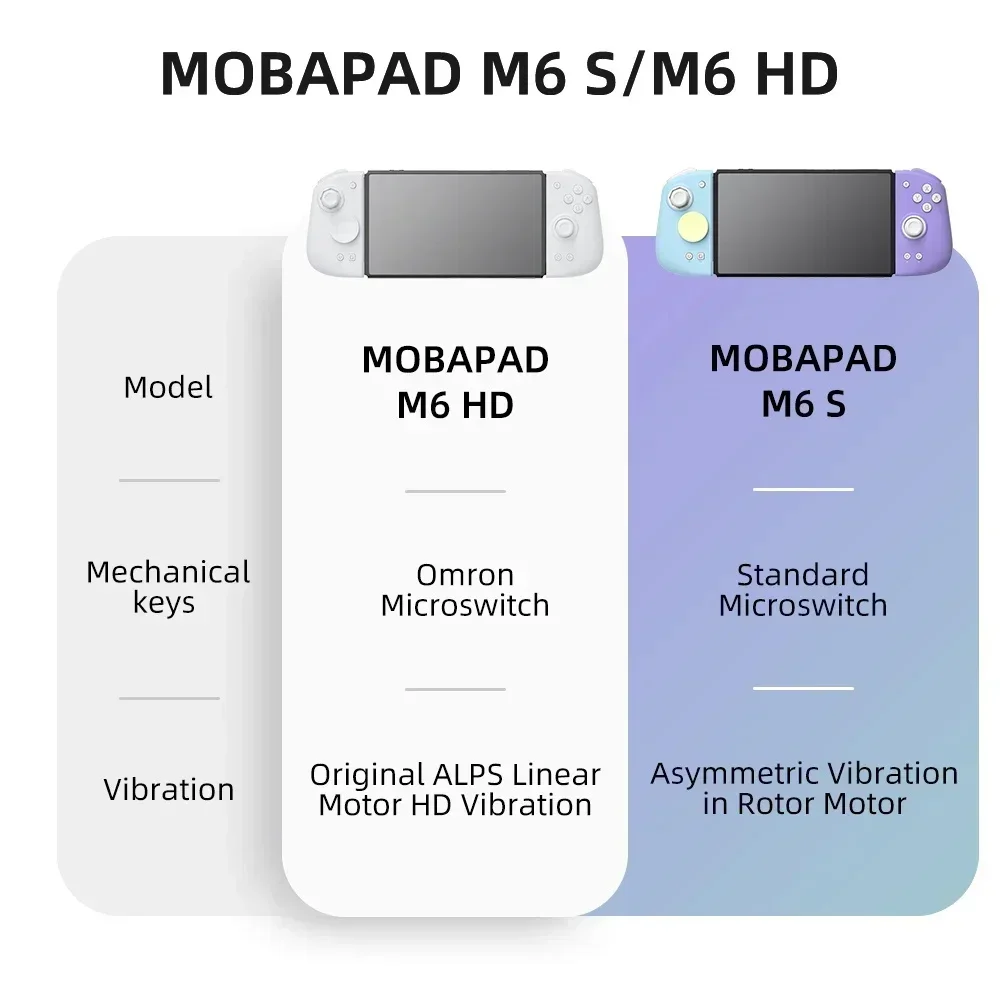 MOBAPAD M6 HD Gemini 2 Control – Gaming Keyboard Hall Effect Bewertung und Preis