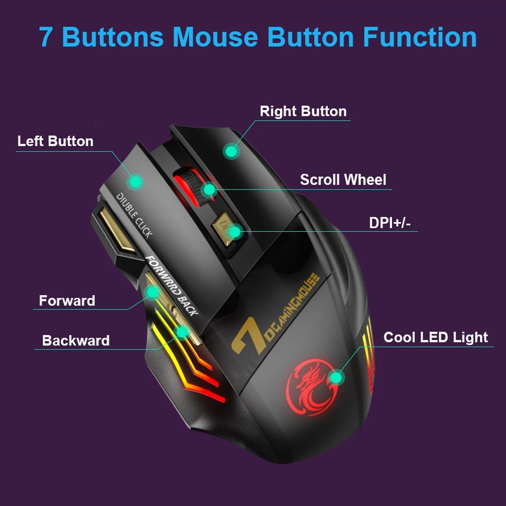 Wireless Gaming Mouse Portable – Gaming Keyboard And Mouse Wireless Bewertung und Preis